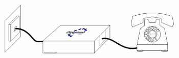 How to connect Dialgizmo to your phone line